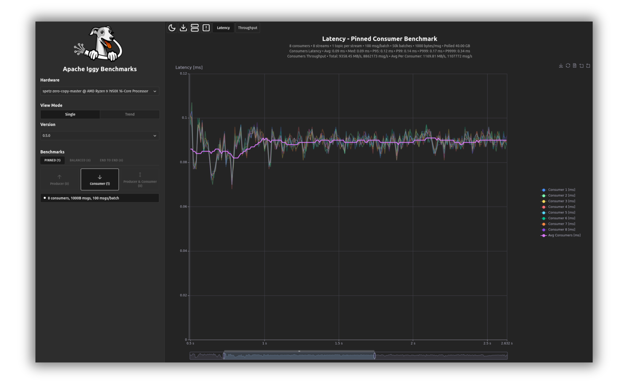 Benchmarking Platform